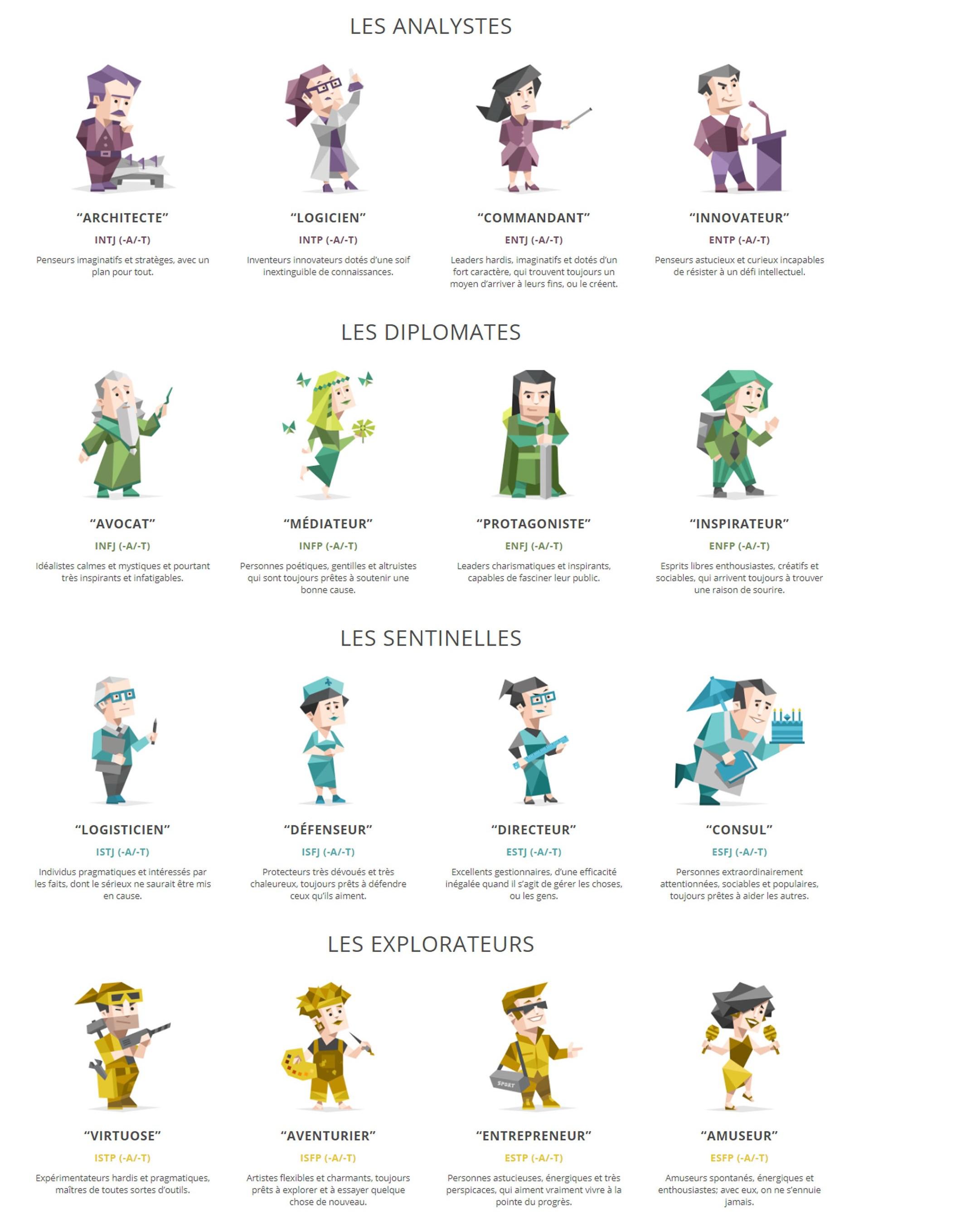 MBTI