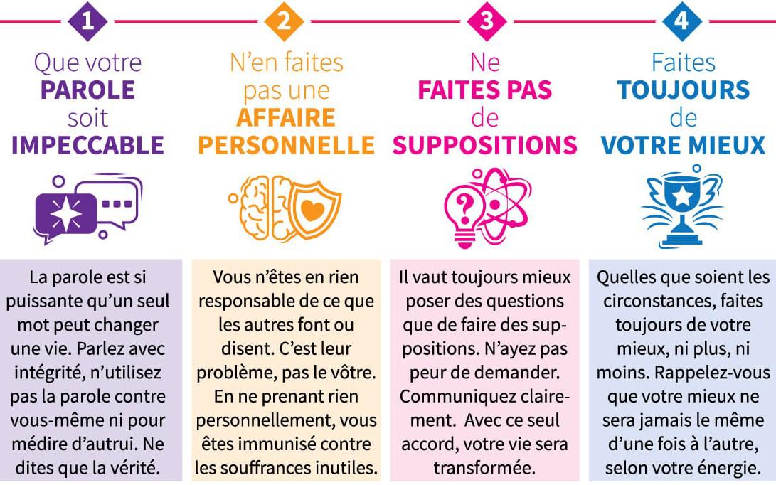 Accords Toltèques